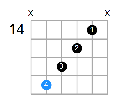 Dmaj7#5 Chord